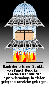 punch deck's open surface allows sprinkler water through to lower levels in compliance with fire safety regulations